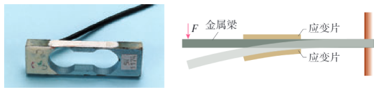 上下应变片恒流模型