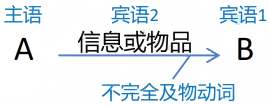 双及物动词