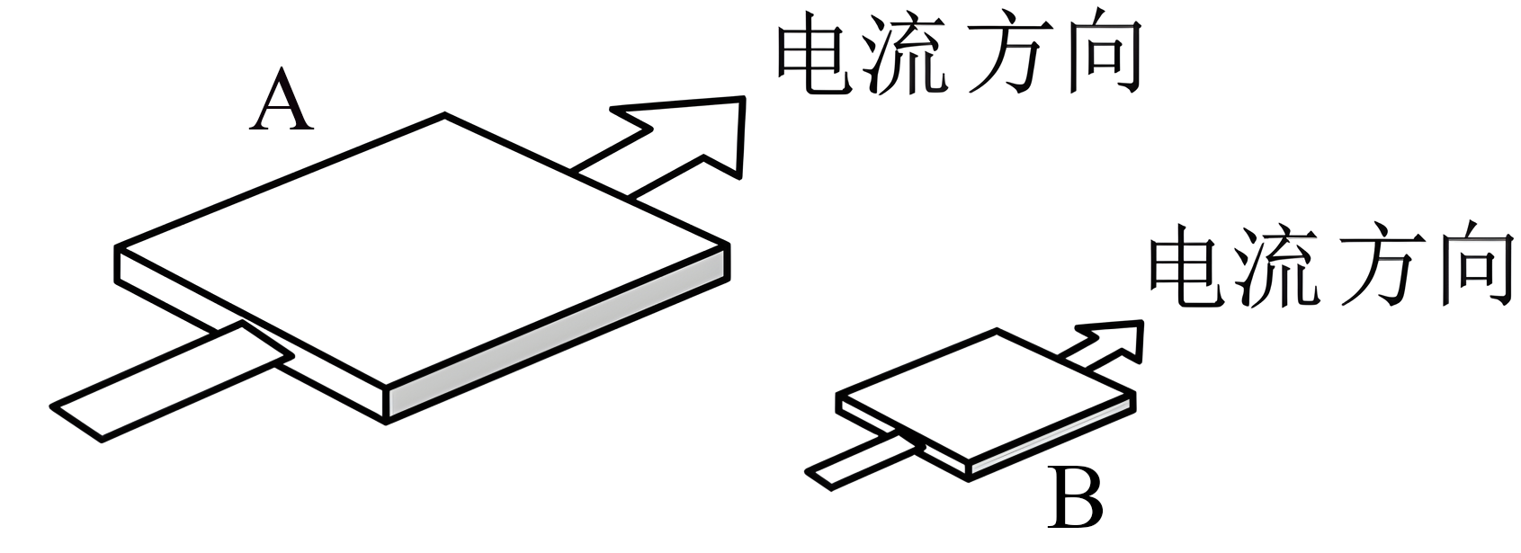 同厚方形导体电流方向