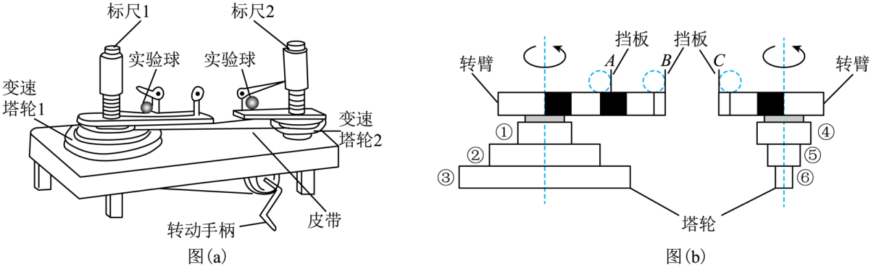 向心力演示器原理与塔轮比例