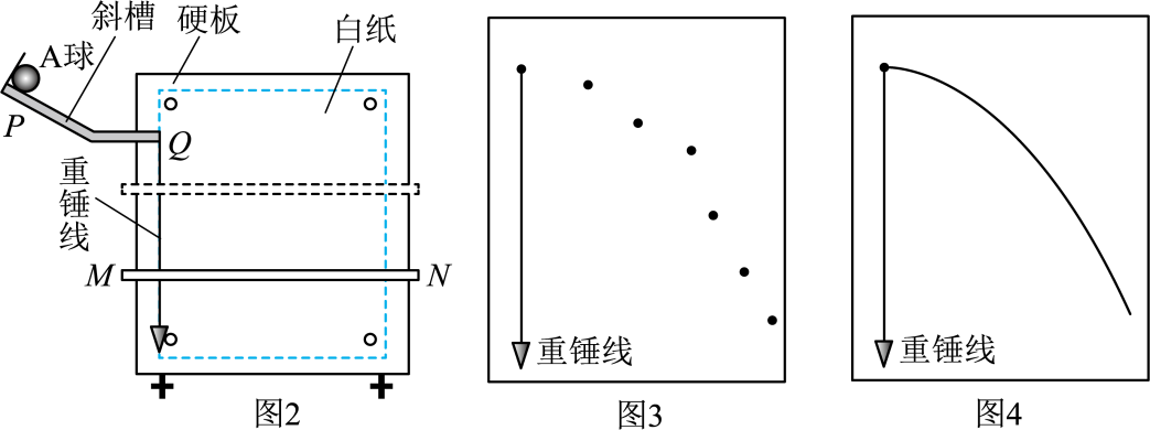 平抛痕迹点实验和偏离点