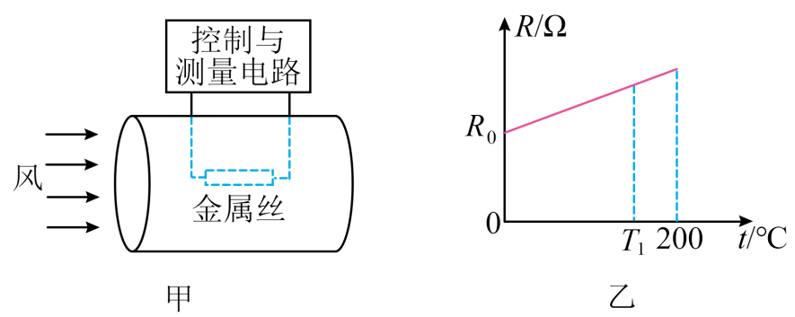 恒温热线风速仪
