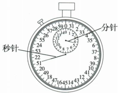 小盘分钟、大盘秒的机械秒表