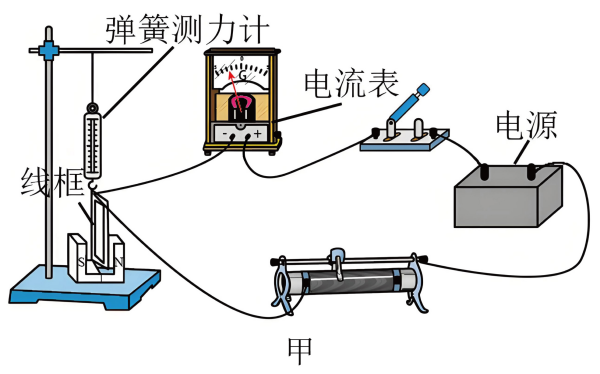 线框测磁场实验装置