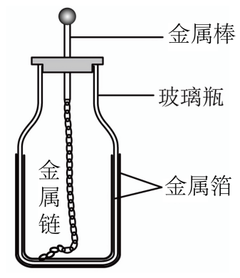 莱顿瓶结构