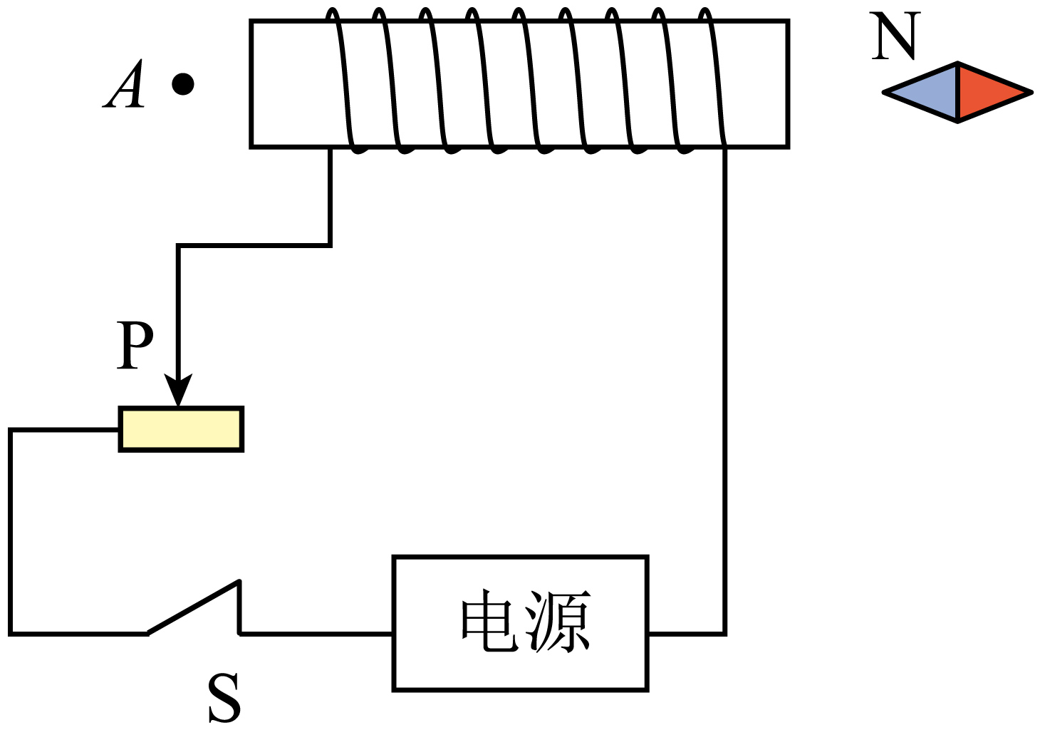 螺线管小磁针与滑动变阻器