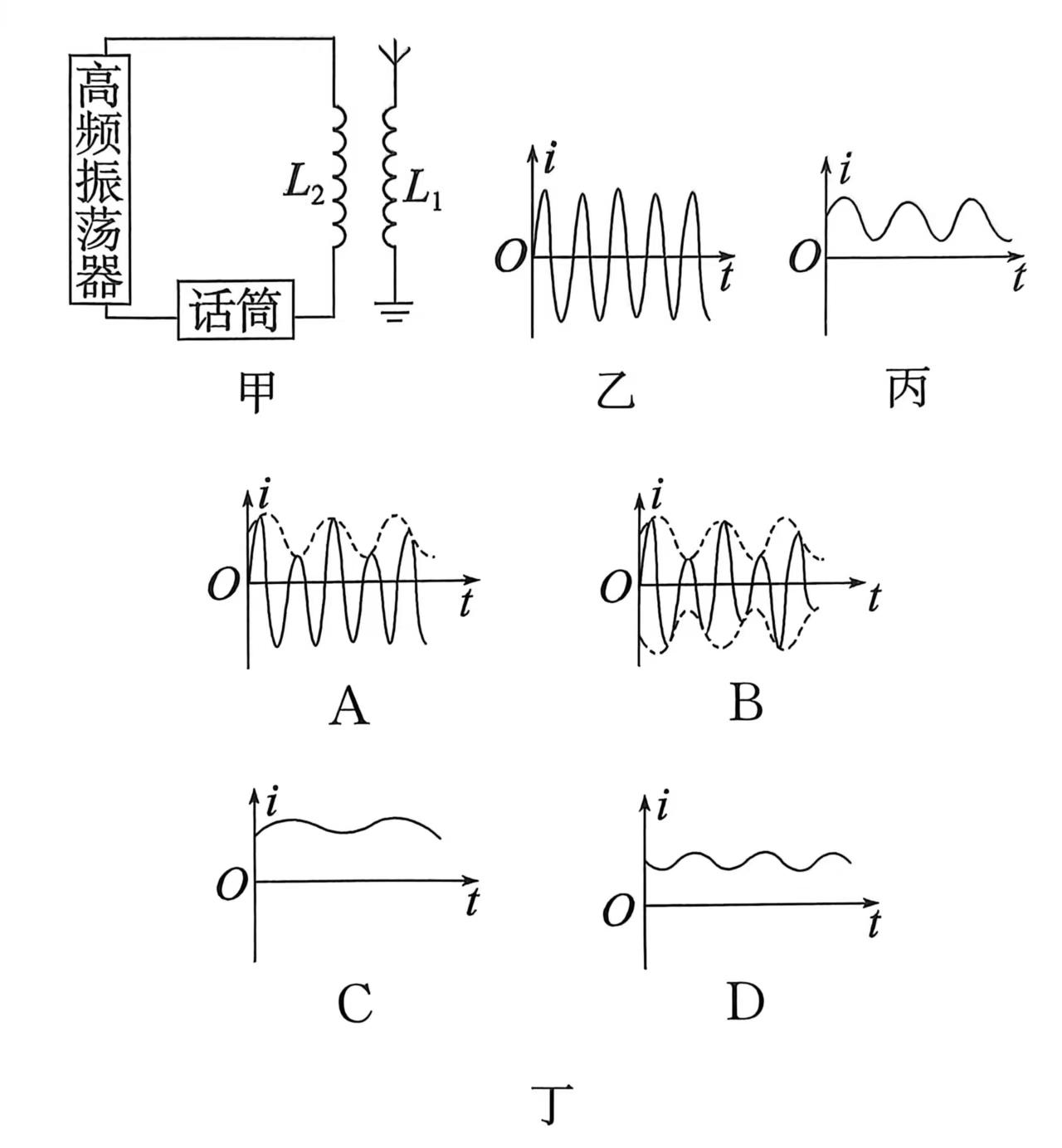 调幅载波与声音图