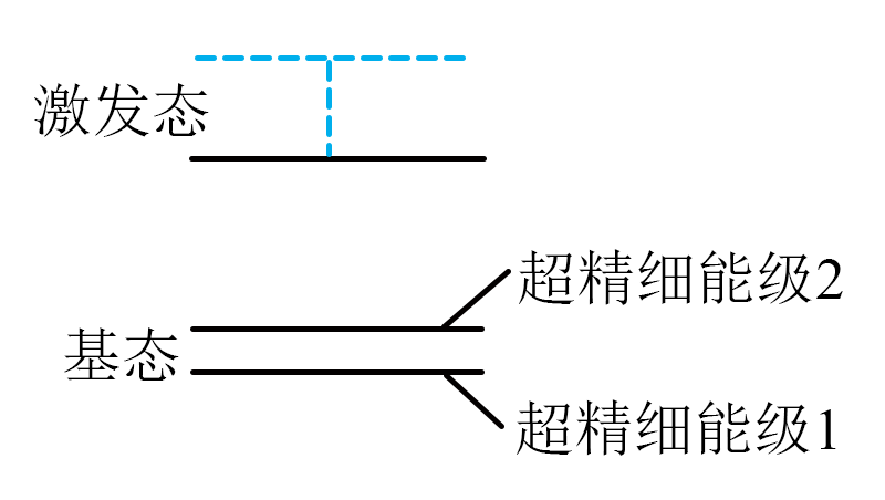 铯133超精细能级示意图