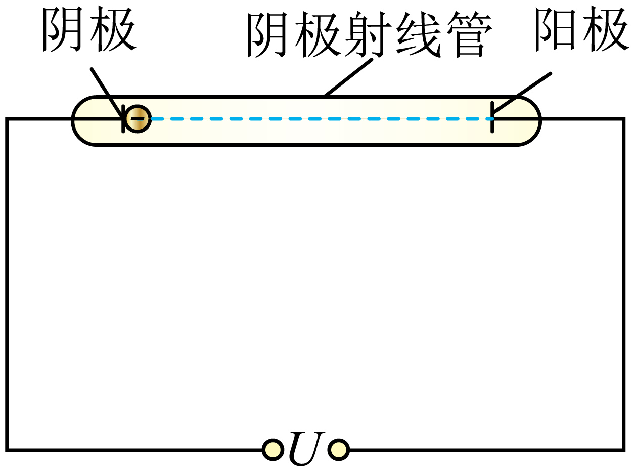 阴极射线管加速