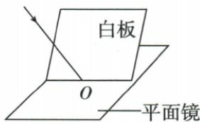 探究光的反射规律完整题组题图
