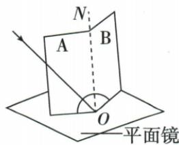 探究光的反射规律完整题组题图