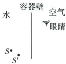 航天员看到水中斑马鱼的光路题图