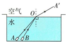 两束水到空气的红光作图题图