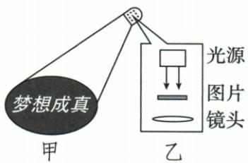 投影灯与内部结构图