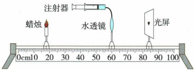 水透镜注水模拟近视题图