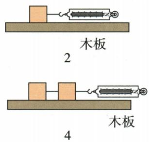 滑动摩擦控制变量及拉板改进题图