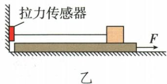 滑动摩擦控制变量及拉板改进题图