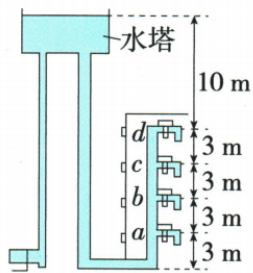 关闭龙头时水塔c处压强题图