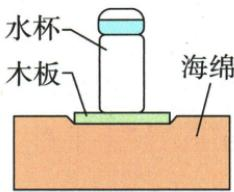 水杯木板海绵的分层压强题图
