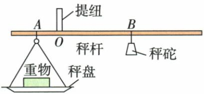 自制杆秤的称量与增量题图