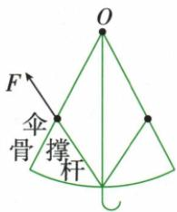雨伞力臂和最小动力作图题图