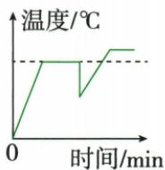 水沸腾实验减水与中途加水题图