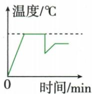 水沸腾实验减水与中途加水题图