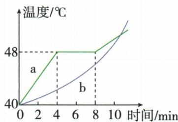 两种固体熔化图像与温度读数题图