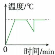 水沸腾实验减水与中途加水题图