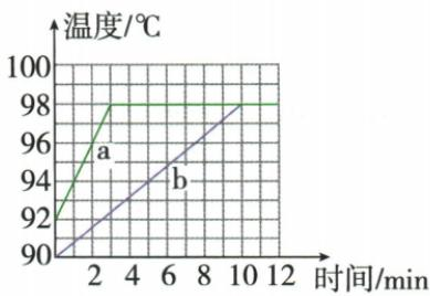 两组水的初温与沸点图题图