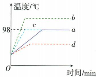 水沸腾实验减水与中途加水题图