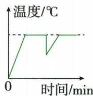 水沸腾实验减水与中途加水题图