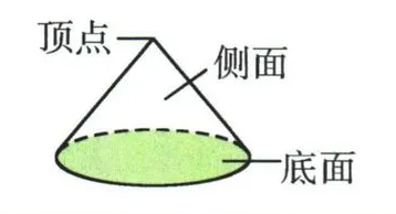 圆锥结构示意