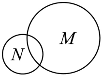 两个圆分别标 M、N,部分交叠,且各有位于另一圆外的区域