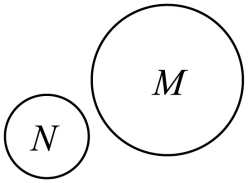 标 M、N 的两个圆互相分离,没有公共区域