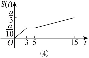 候选④，路程3分钟到a/10，停留后到a/3