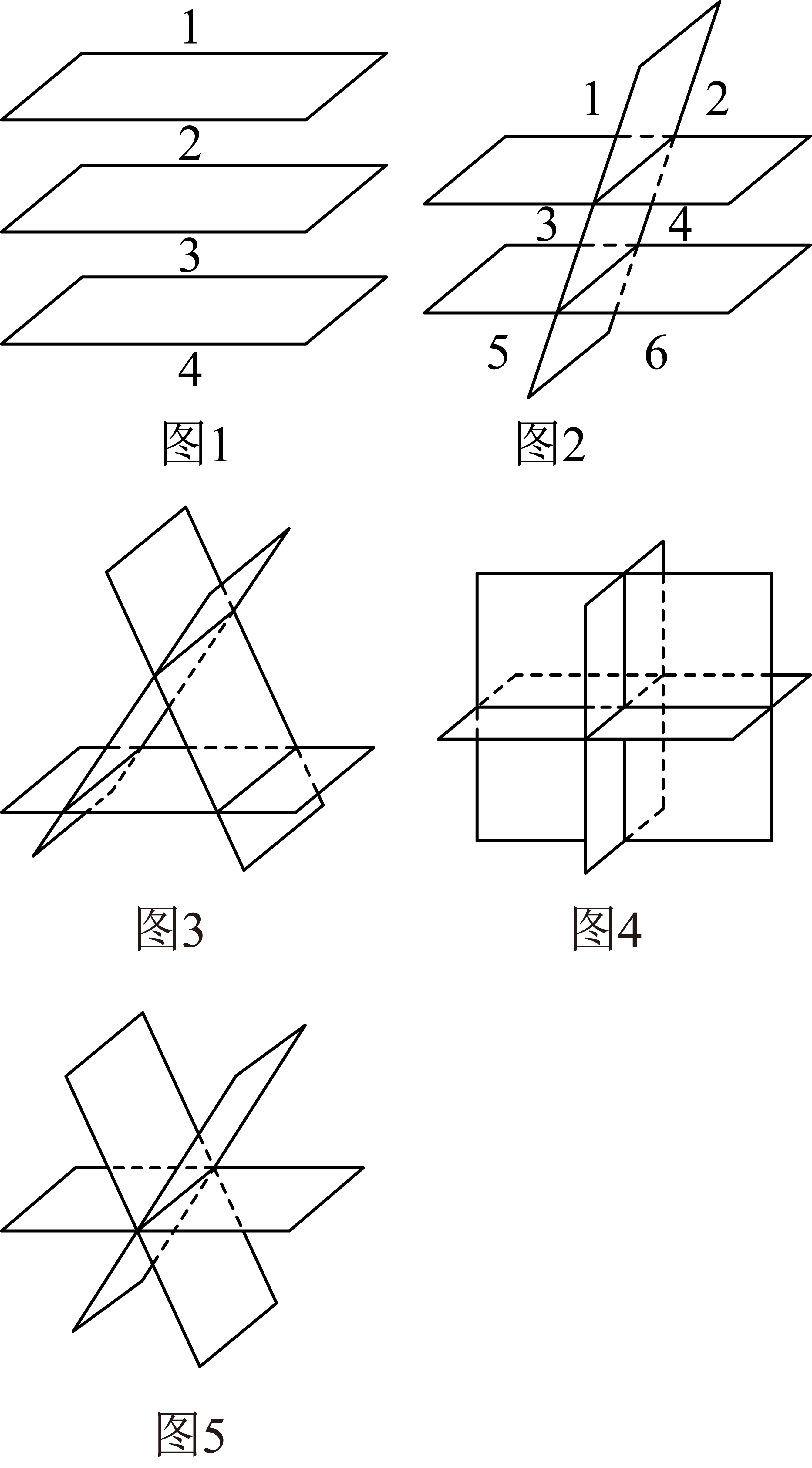 三个平面分空间的五种排布，图形只辅助辨认位置关系