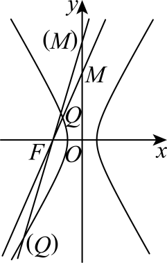 两种方向和点序的原解图