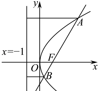 原解焦点弦与准线的示意