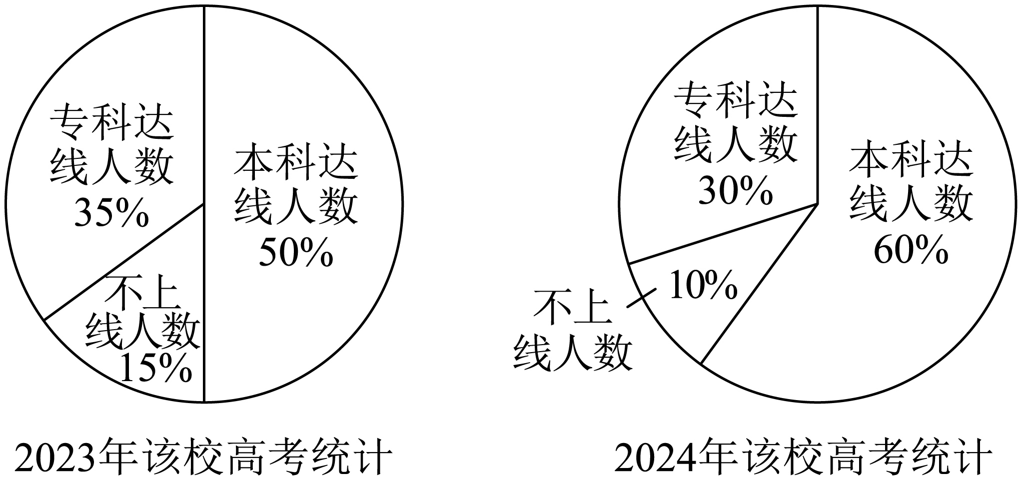 原题配图
