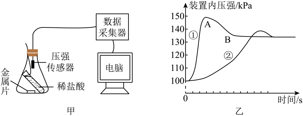 原题完整装置、曲线或流程，保留全部条件与标签