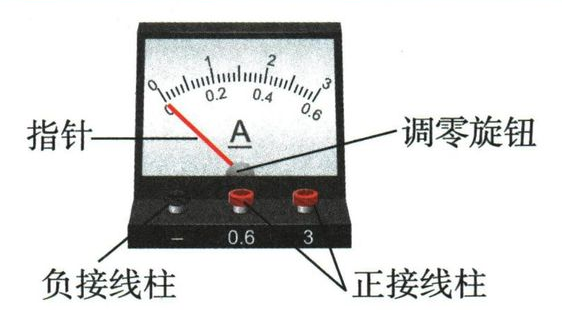 电流表指针、调零旋钮和接线柱