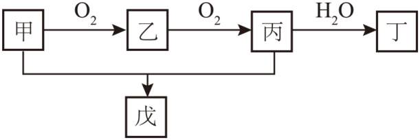 原题含氮物质转化关系