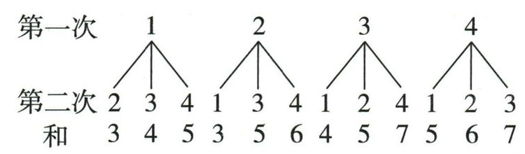 两次不放回抽取数字球的树状图