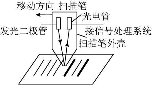 条形码光电管