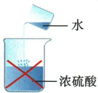 把水加入浓硫酸的错误示意