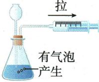 外拉注射器活塞时瓶内气泡示意