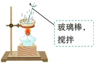 蒸发皿加热时用玻璃棒搅拌