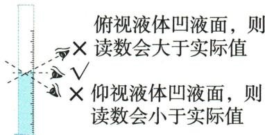 读取已有液体时仰视和俯视的读数差异