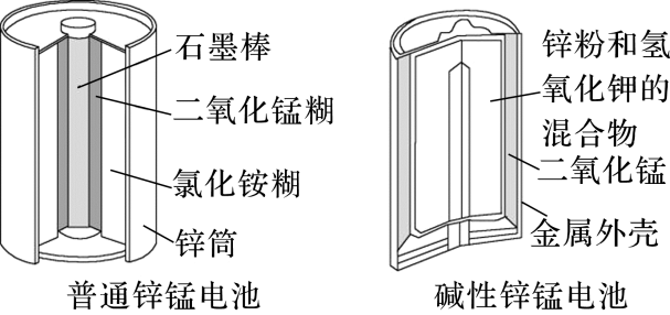 原题普通和碱性锌锰电池结构